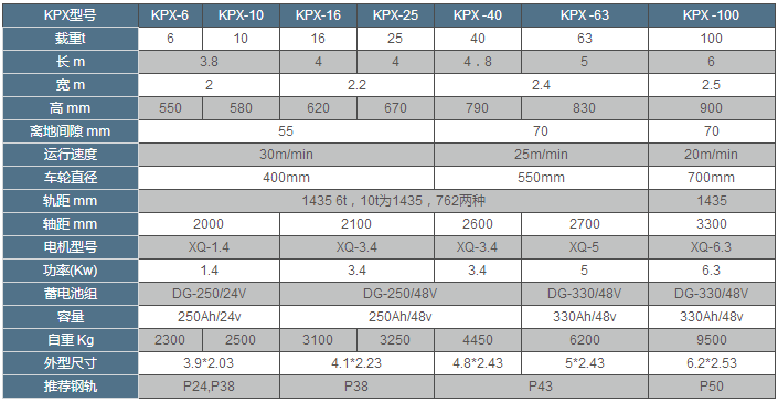 KPX蓄电池型尊龙凯时型号参数表