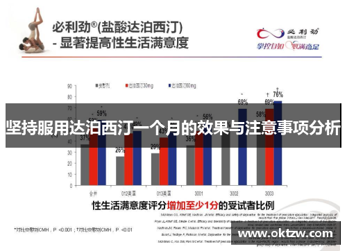 坚持服用达泊西汀一个月的效果与注意事项分析